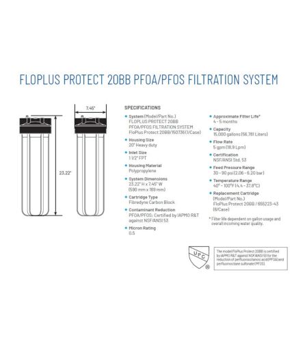 PFAS Filter